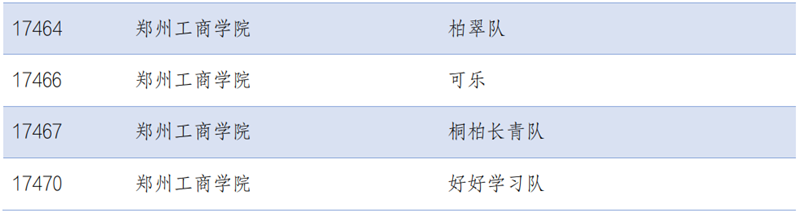 第七届全国大学生嵌入式芯片与系统设计竞赛我校学子喜获佳绩