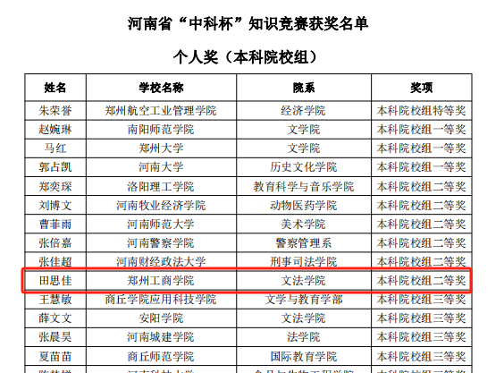 赓续中华文脉 厚植文化自信 我校学子在河南省中科杯知识竞赛中喜获佳绩